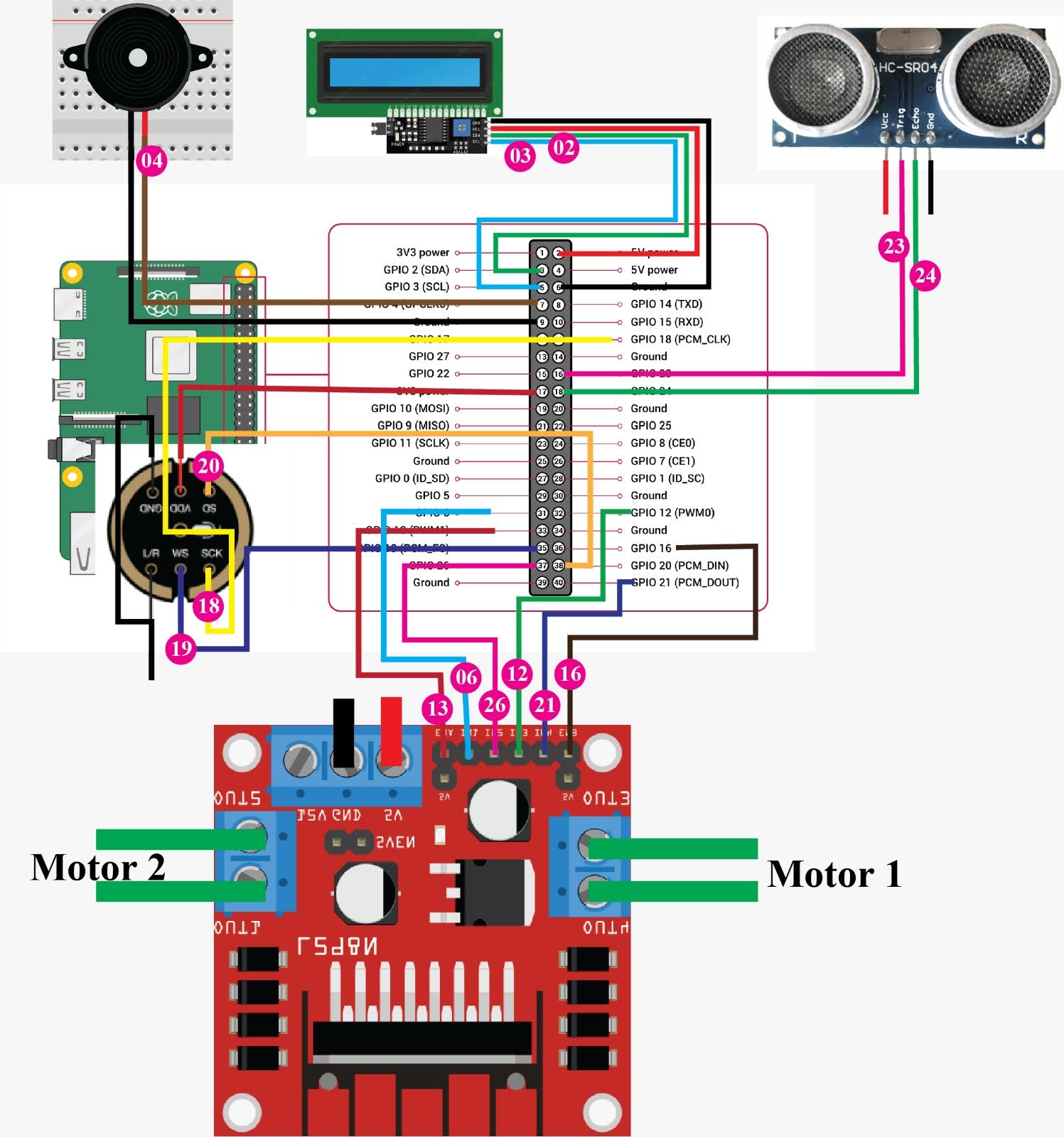 Prototype layout