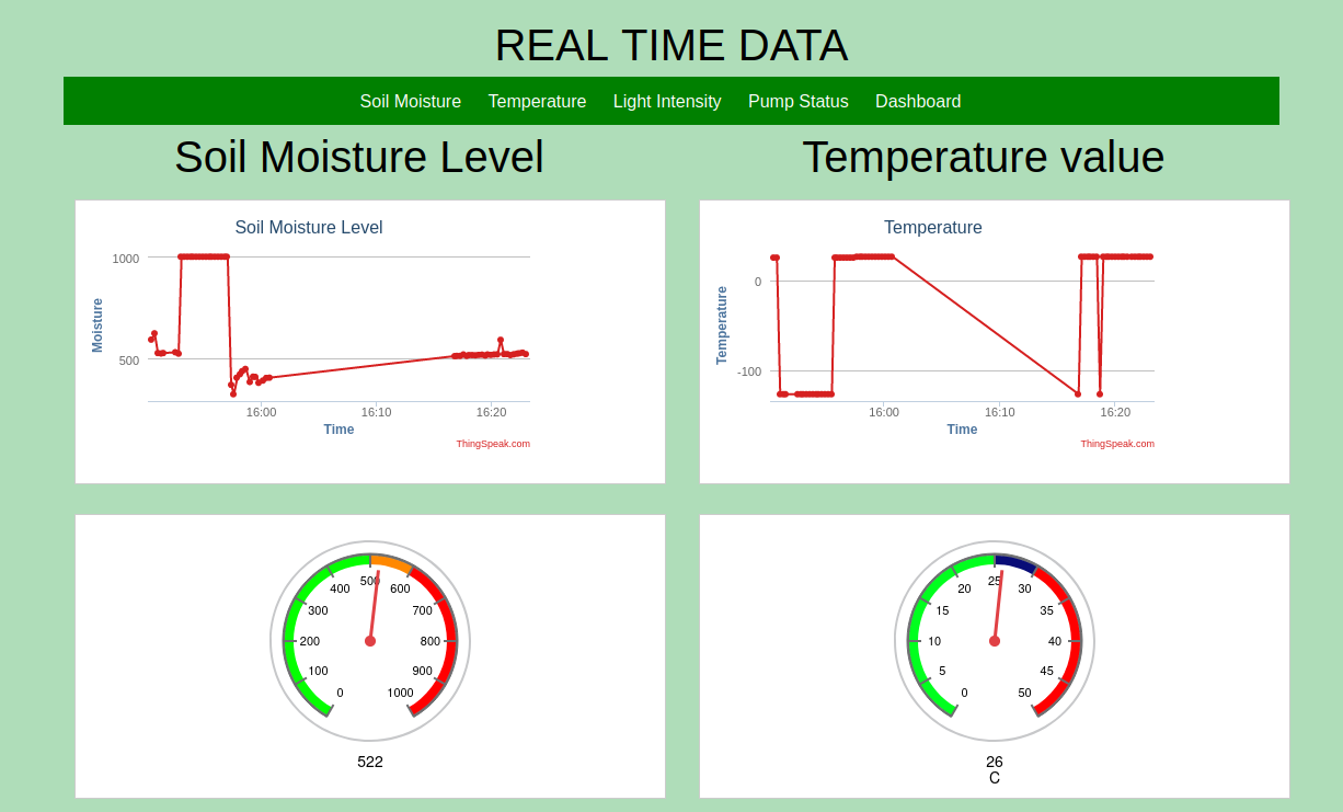 Smart Irrigation System Web Application